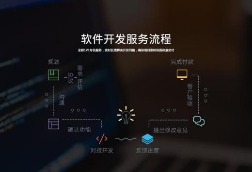 軟件開(kāi)發(fā)流程主要步驟