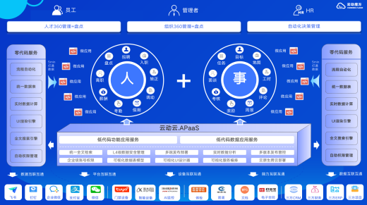 企業(yè)管理平臺系統(tǒng)