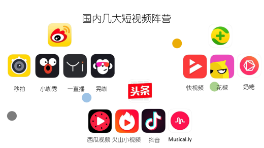 10大免費(fèi)網(wǎng)站推廣渠道平臺(tái)