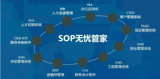 5種常用的企業(yè)管理系統(tǒng)簡介